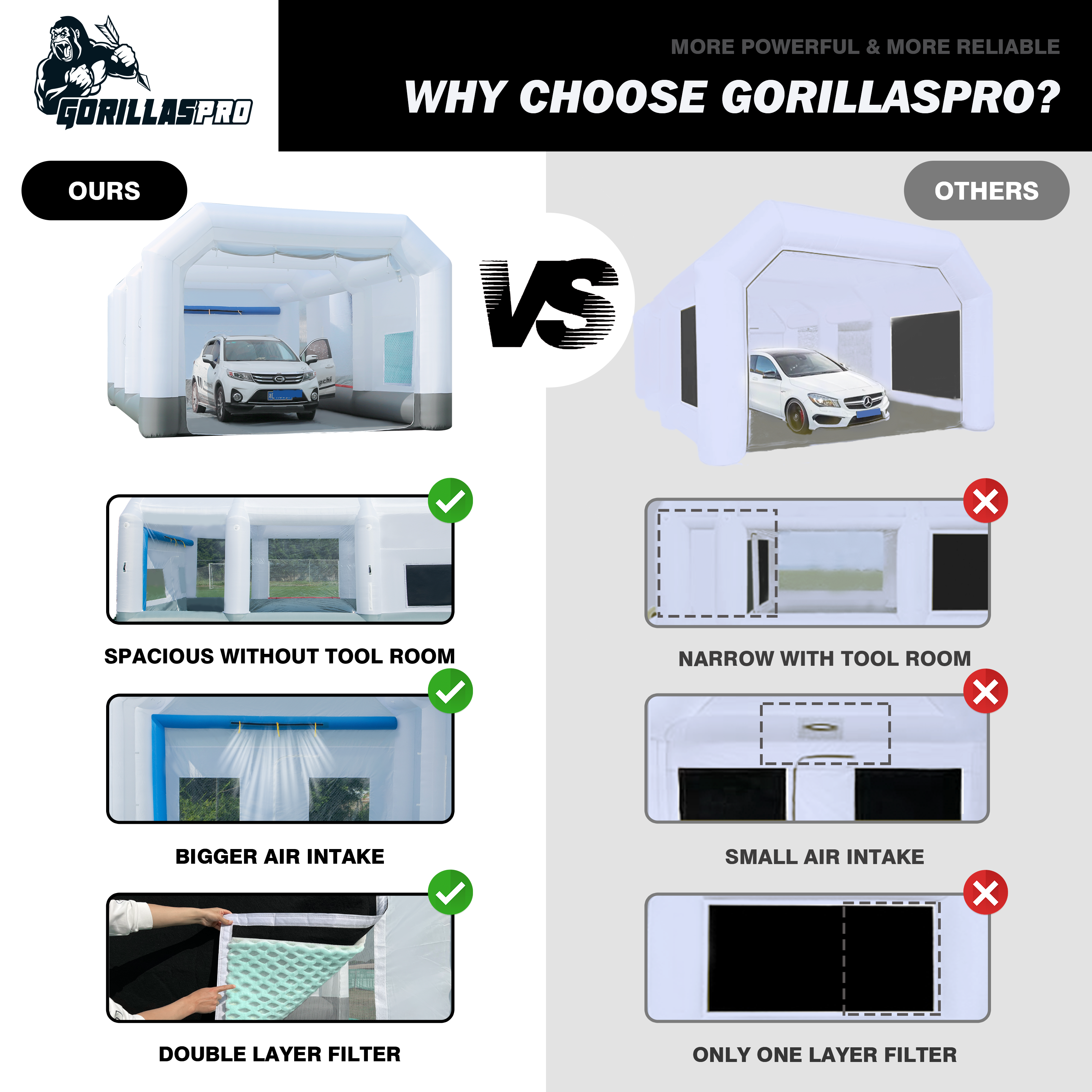 GORILLASPRO Inflatable Spray Paint Booth 40X20X13Ft with 3 Blowers (950W+750W+750W), Large Mobile Portable Truck Paint Booth for Big Items Painting