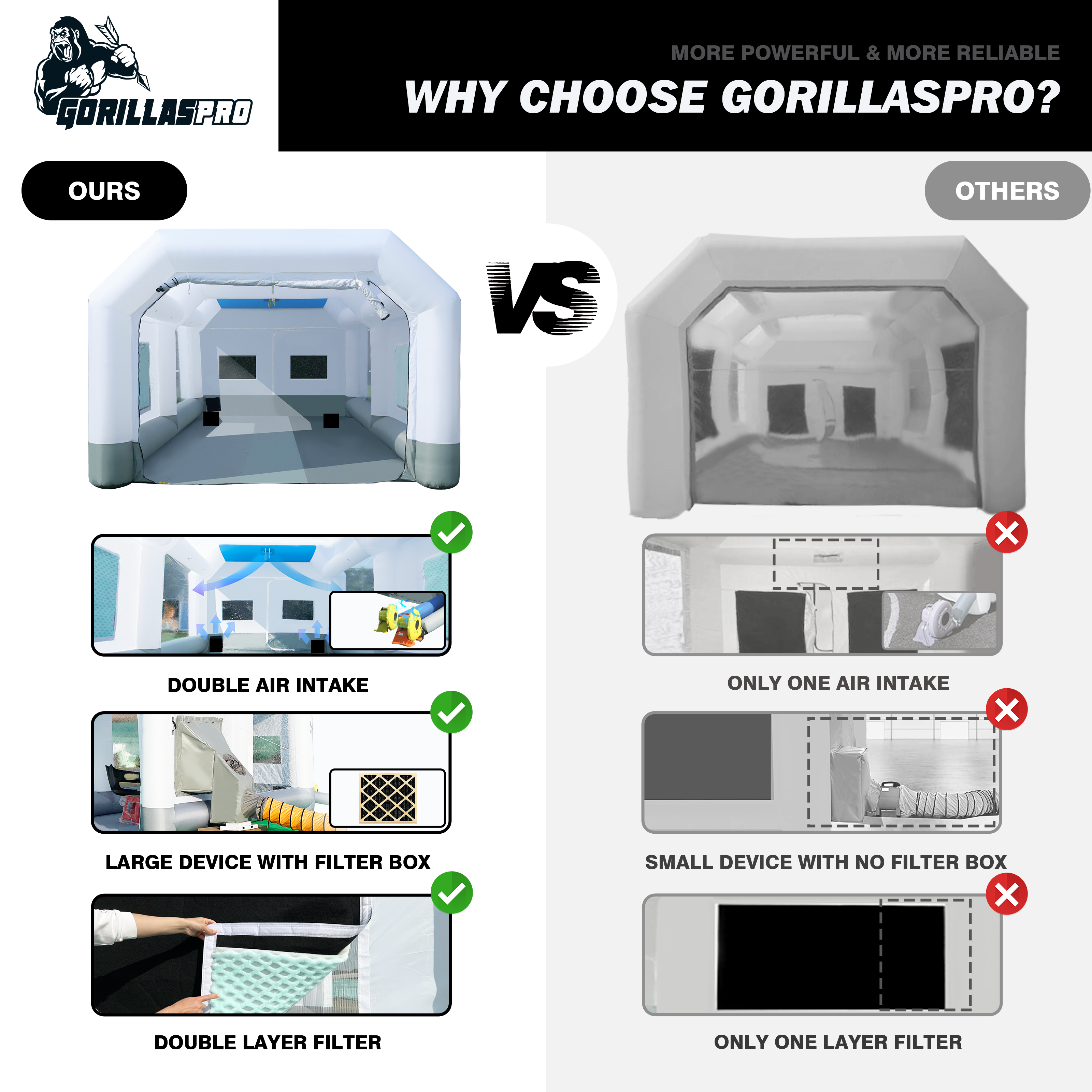 GORILLASPRO Inflatable Paint Booth 16.5x10x8Ft with 950W+480W Blower, Upgrade Air Filter System More Durable Portable Spray Painting Tent