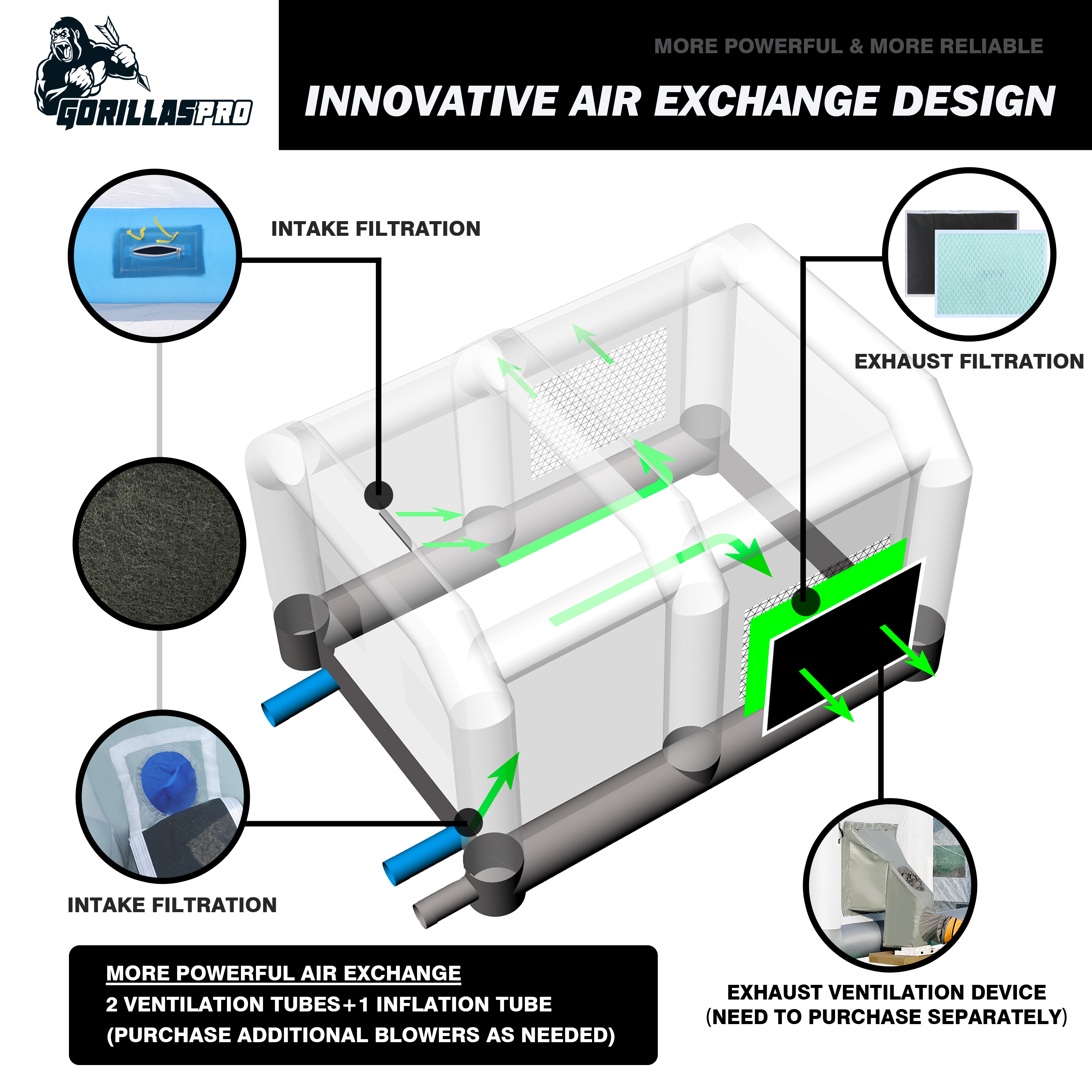 GORILLASPRO Inflatable Paint Booth 21X13X9Ft with 680W Blower Upgrade Air Filter System More Durable Portable Spray Paint Tent