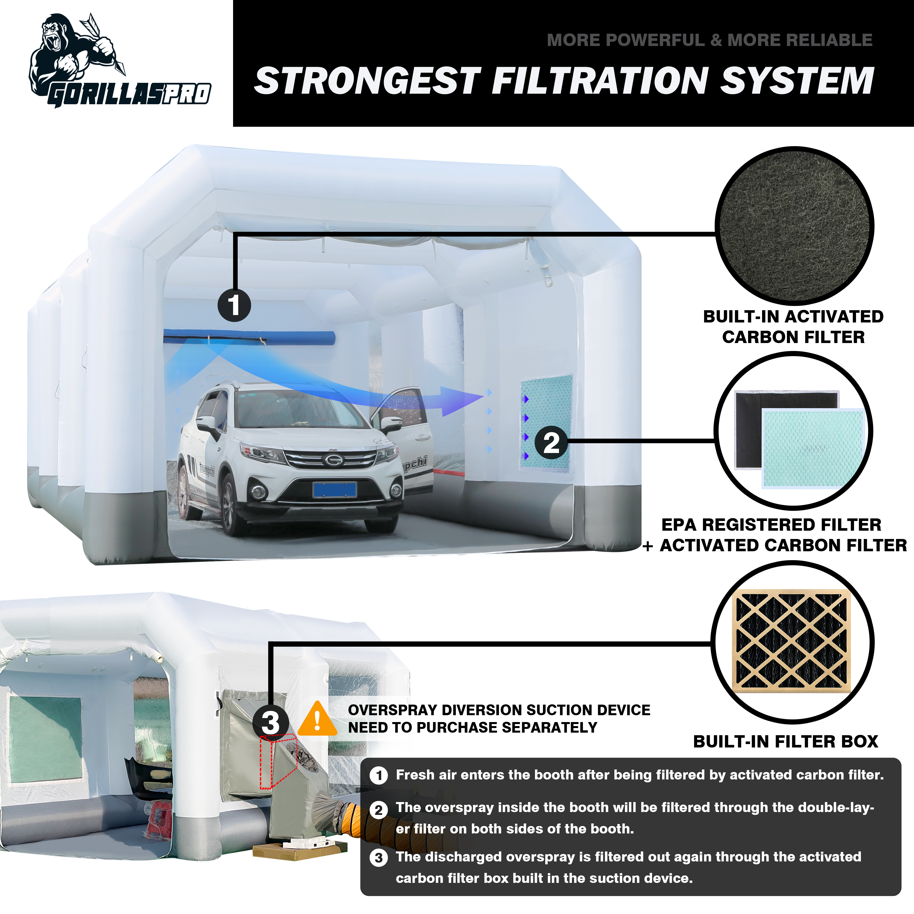 GORILLASPRO Inflatable Spray Paint Booth 40X20X13Ft with 3 Blowers (950W+750W+750W), Large Mobile Portable Truck Paint Booth for Big Items Painting