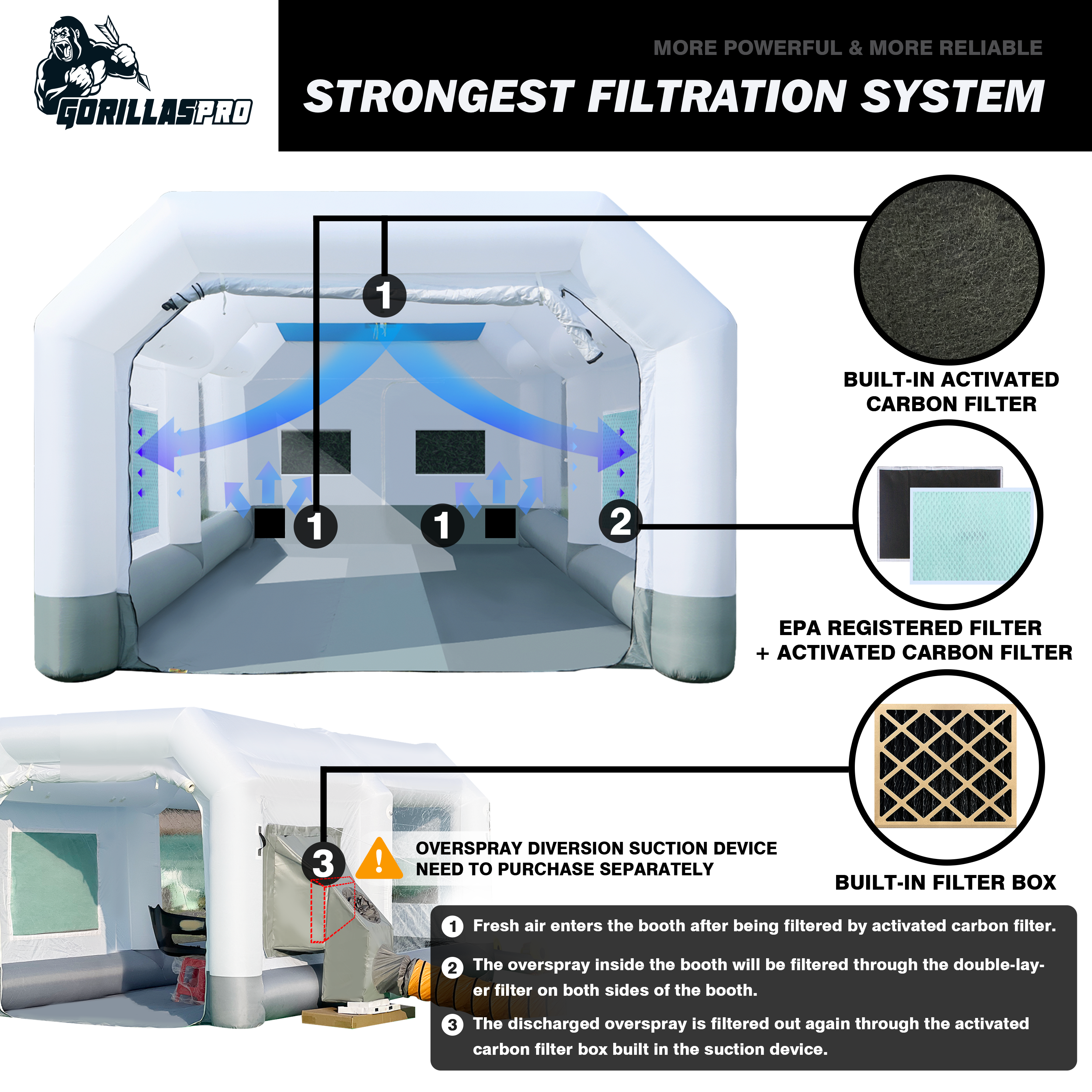 GORILLASPRO Inflatable Paint Booth 16.5x10x8Ft with 950W+480W Blower, Upgrade Air Filter System More Durable Portable Spray Painting Tent