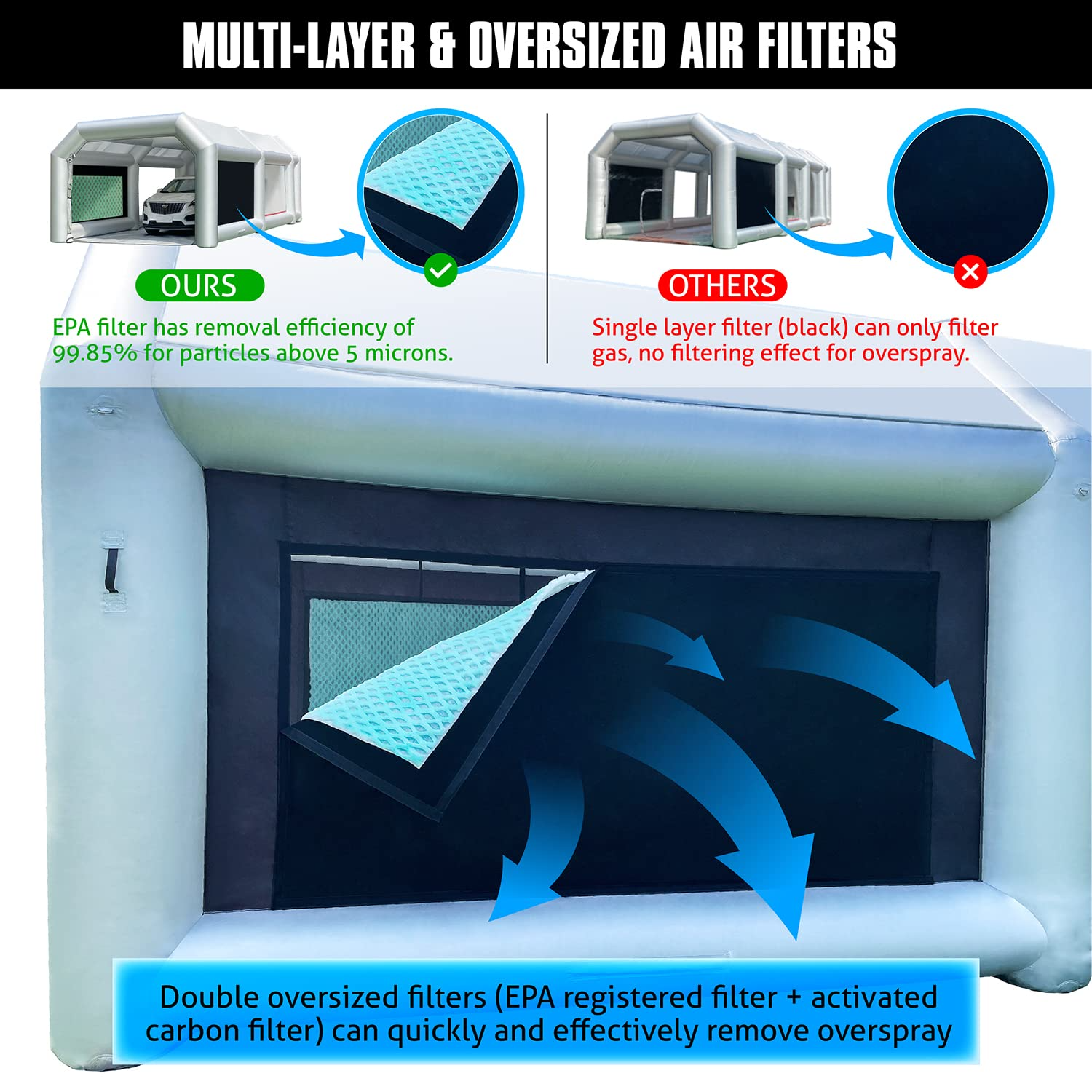 WARSUN 14x10x8.5Ft Inflatable Paint Booth with Oversized&Double Air Filters System Inflatable Spray Booth with 480W+240W Blowers Portable Spray Paint Booth Tent for Auto Parts