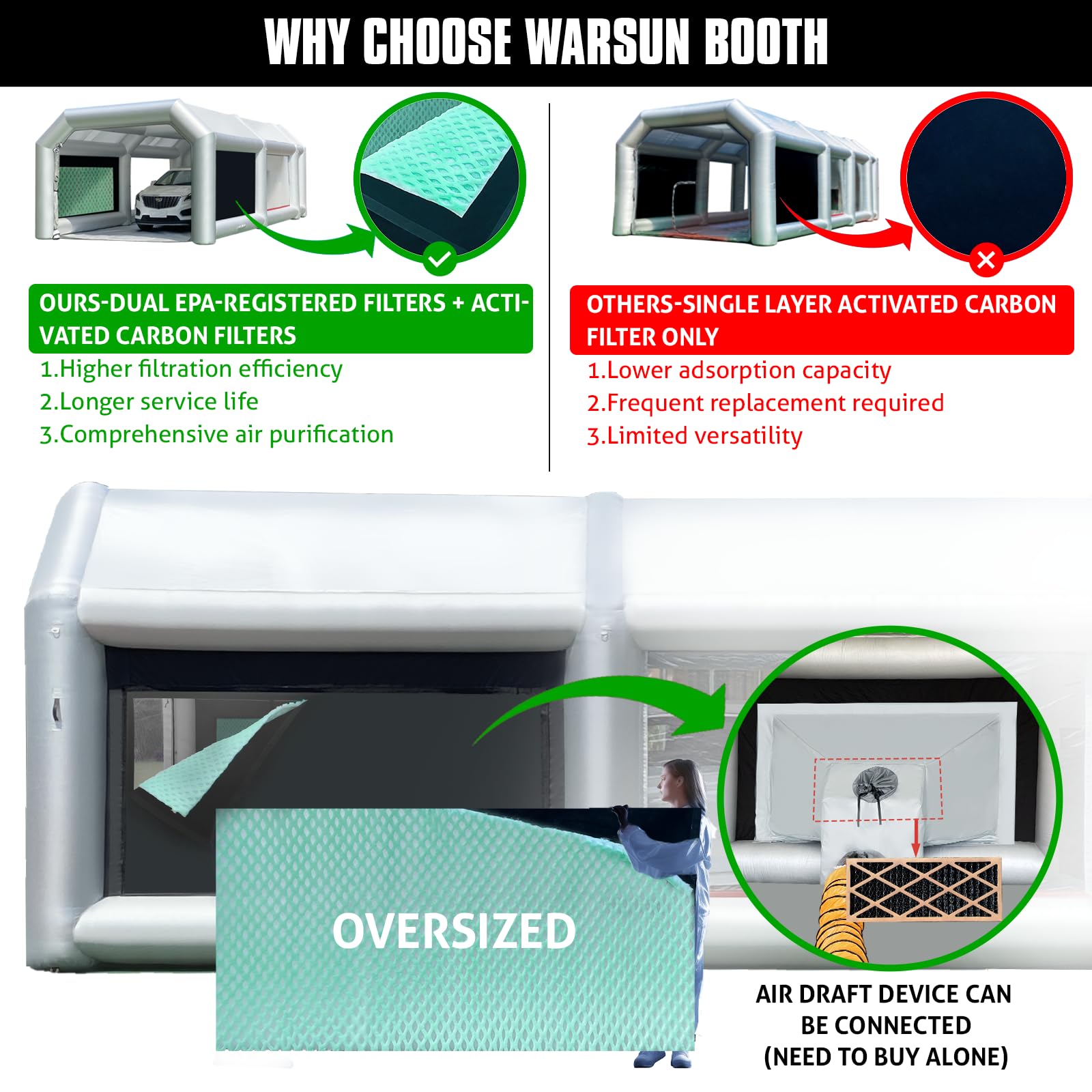 WARSUN 30x20x13Ft Inflatable Paint Booth with Oversized EPA Registered Filters, Upgraded Inflatable Spray Booth with Blowers 950W+750W More Durable Portable Paint Booth Tent for Cars
