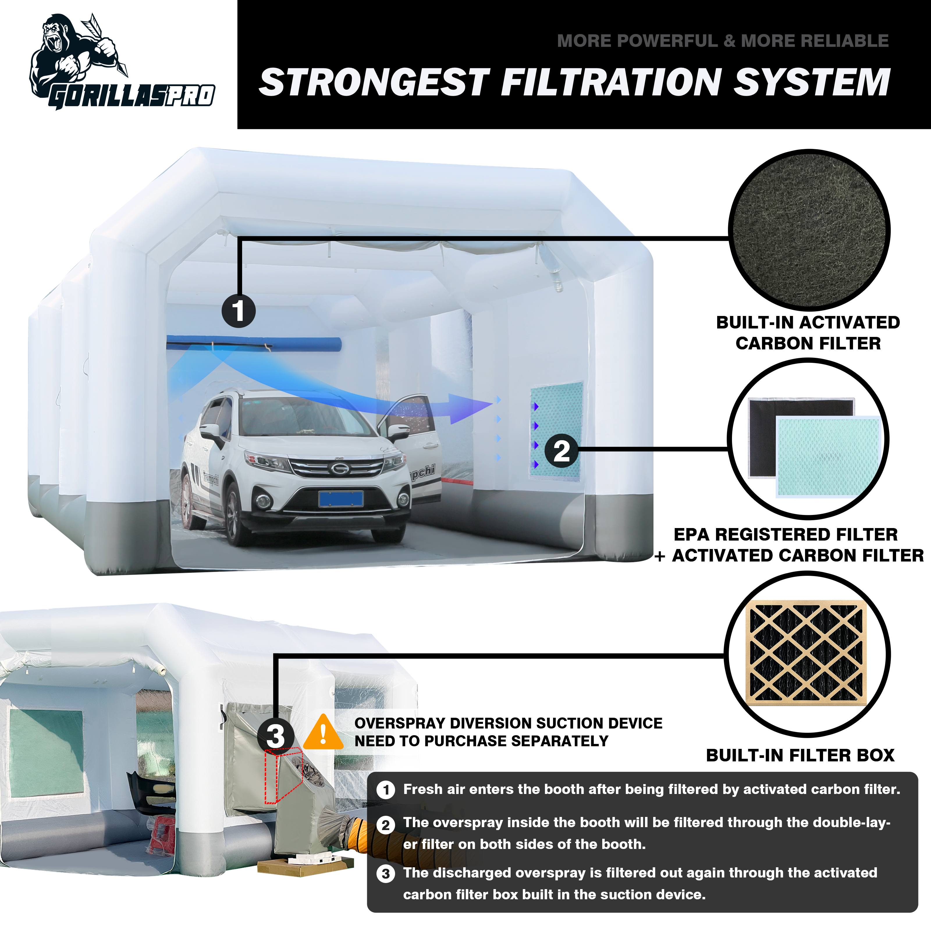 GORILLASPRO Inflatable Paint Booth 26x15x10Ft Upgrade Air Filter System More Durable Portable Spray Painting Tent Booth-Blowers not included