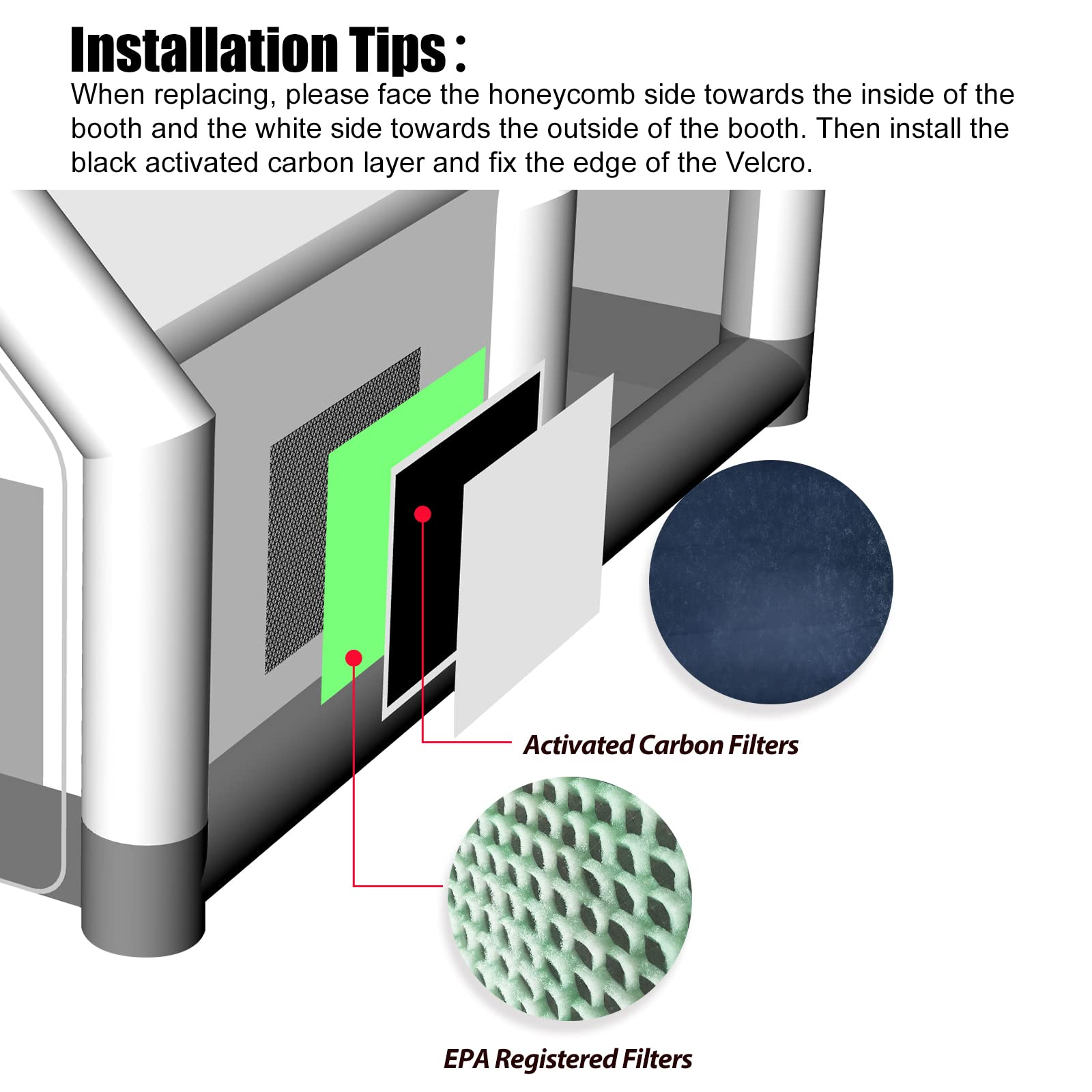 Sewinfla Super Large Double-layers Replacement Filters Are appropriate For Sewinfla Airtight Paint Booth Come With EPA-Registered Filters 2pcs and Activated Carbon Filters 2pcs