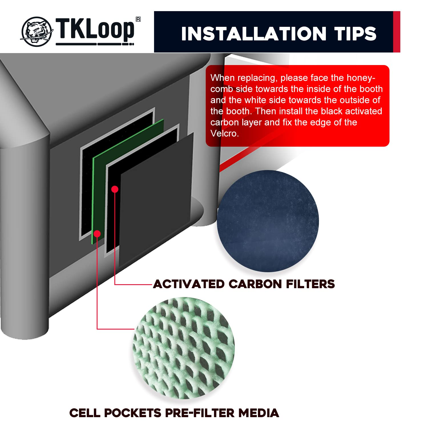 TKLoop Replacement Filters (2 EPA Registration Filters + 2 Activated Carbon Filters) -This Filter Only Applies to TKLoop Paint Booth, No Other Booth