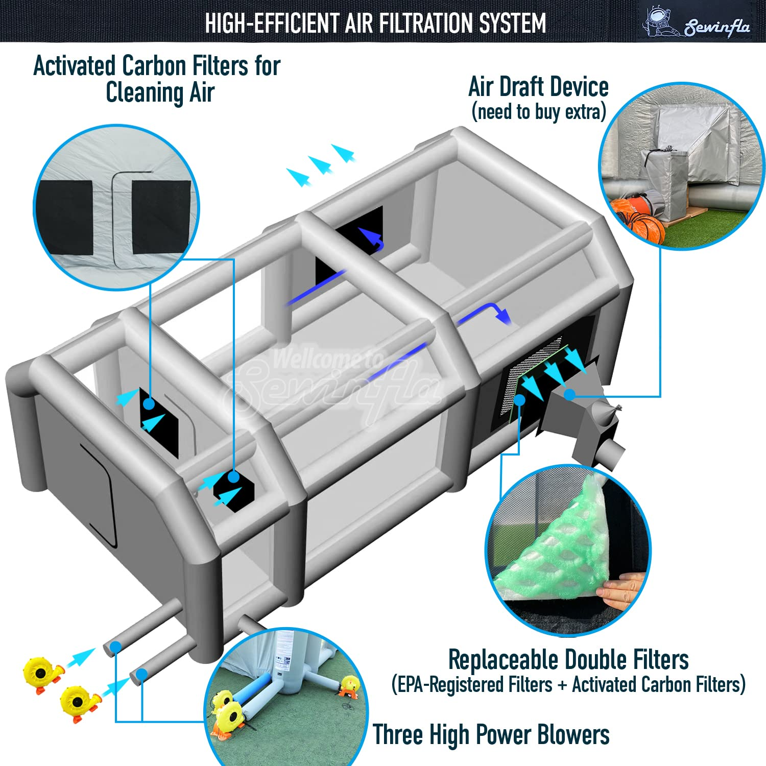 Sewinfla Professional Inflatable Paint Booth 39x16.5x13Ft without Blowers Portable Paint Booth Tent Garage Inflatable Spray Booth Painting for Cars- Blowers Excluded