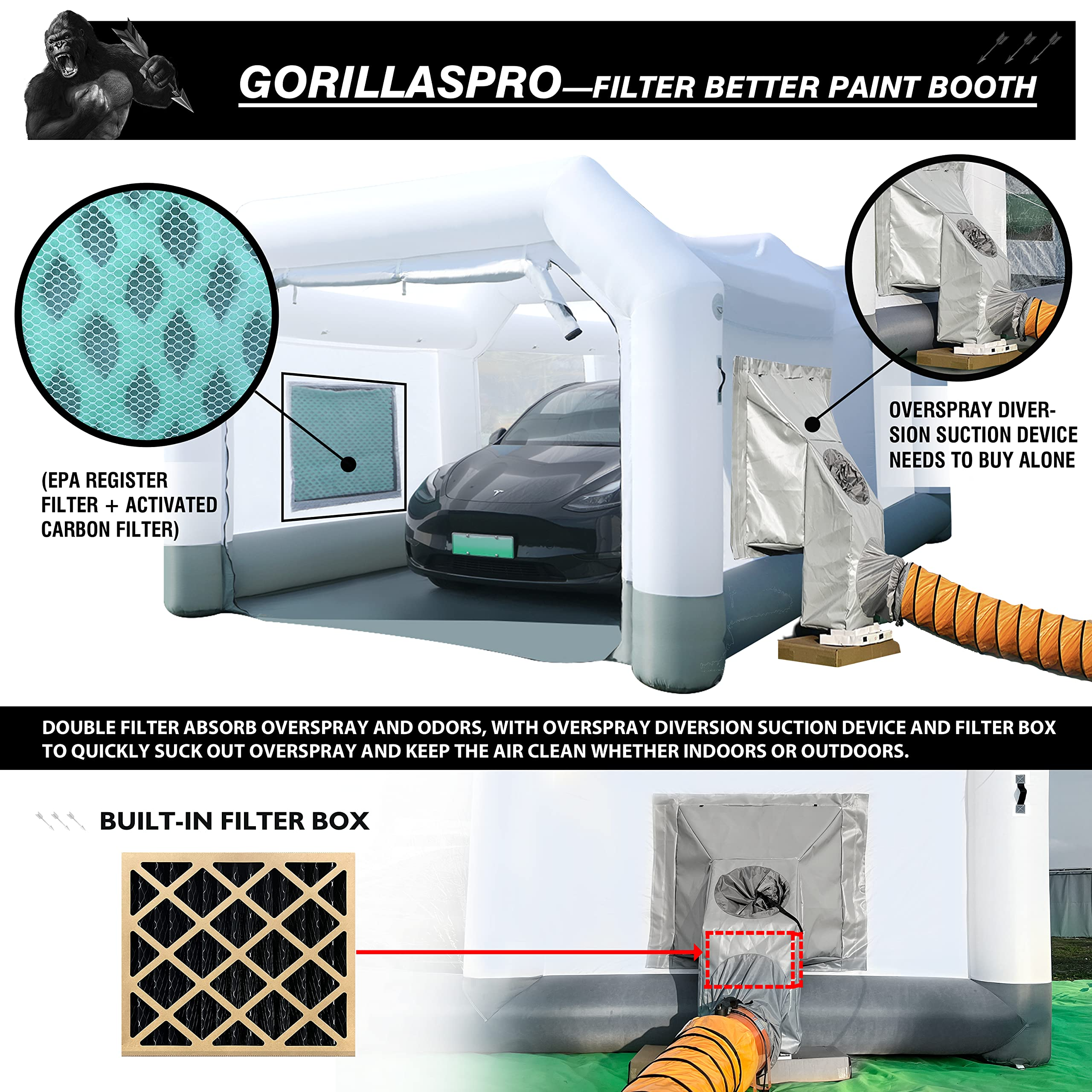 GORILLASPRO Booth Indoor Overspray Diversion Suction Device(Patent Applied) - Only Applicable to GORILLASPRO Inflatable Paint Booth - Suitable for 12 Inch Exhaust Fan and Pipe (Not Included)