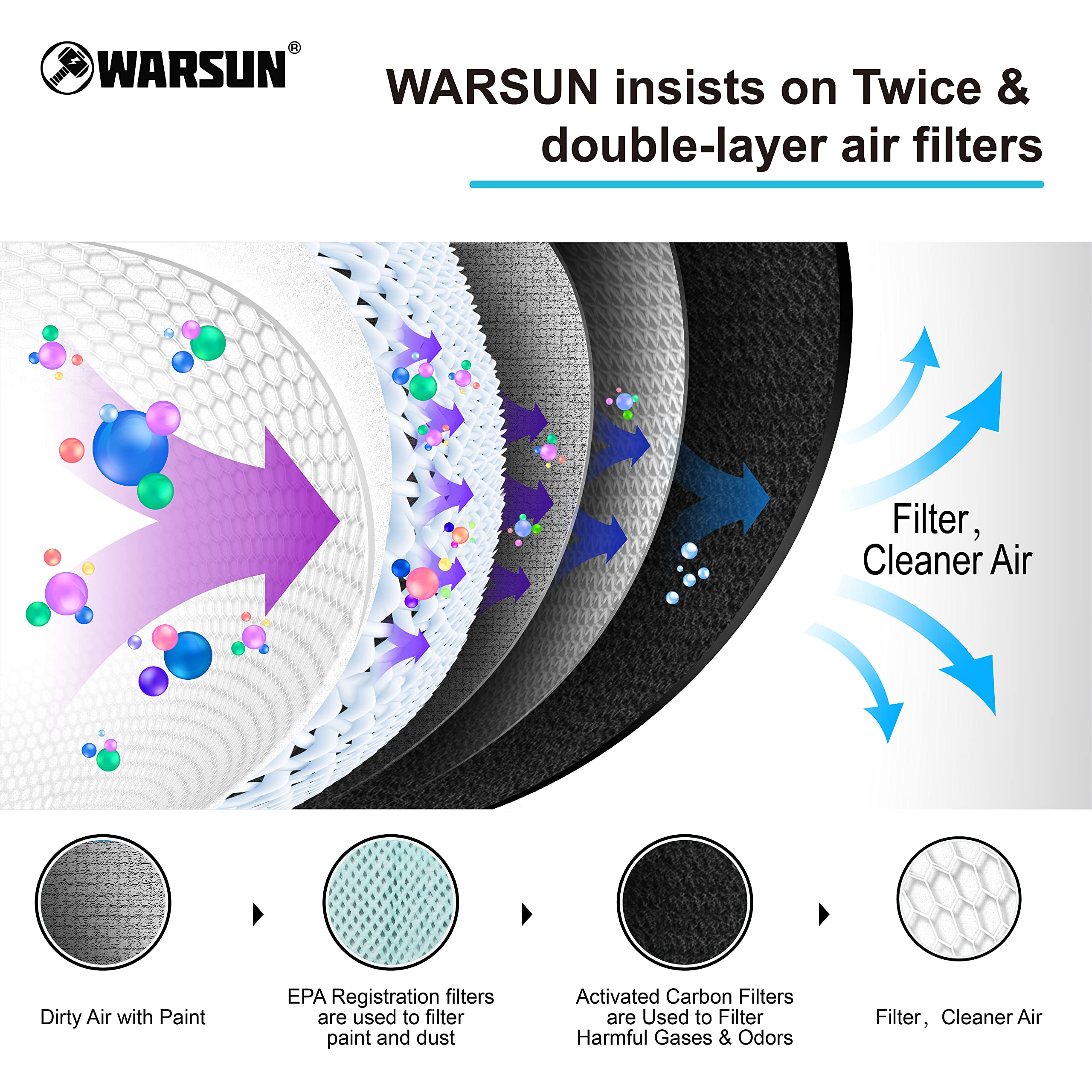 WARSUN Super Large Epa-Registered Filters 2pcs -This Filter Only Applies to WARSUN Paint Booth, No Other Booth