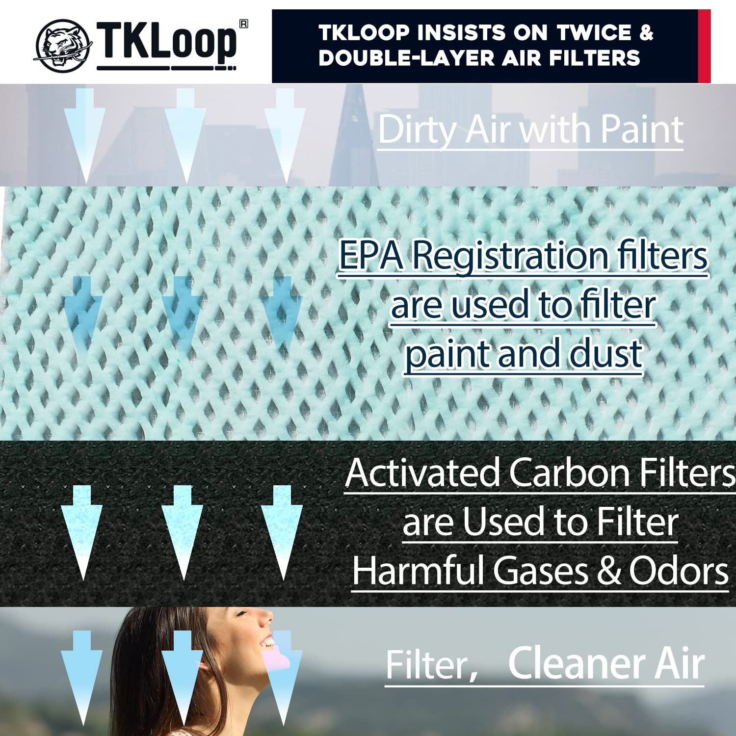 TKLoop Replacement Filters (2 EPA Registration Filters + 2 Activated Carbon Filters) -This Filter Only Applies to TKLoop Paint Booth, No Other Booth