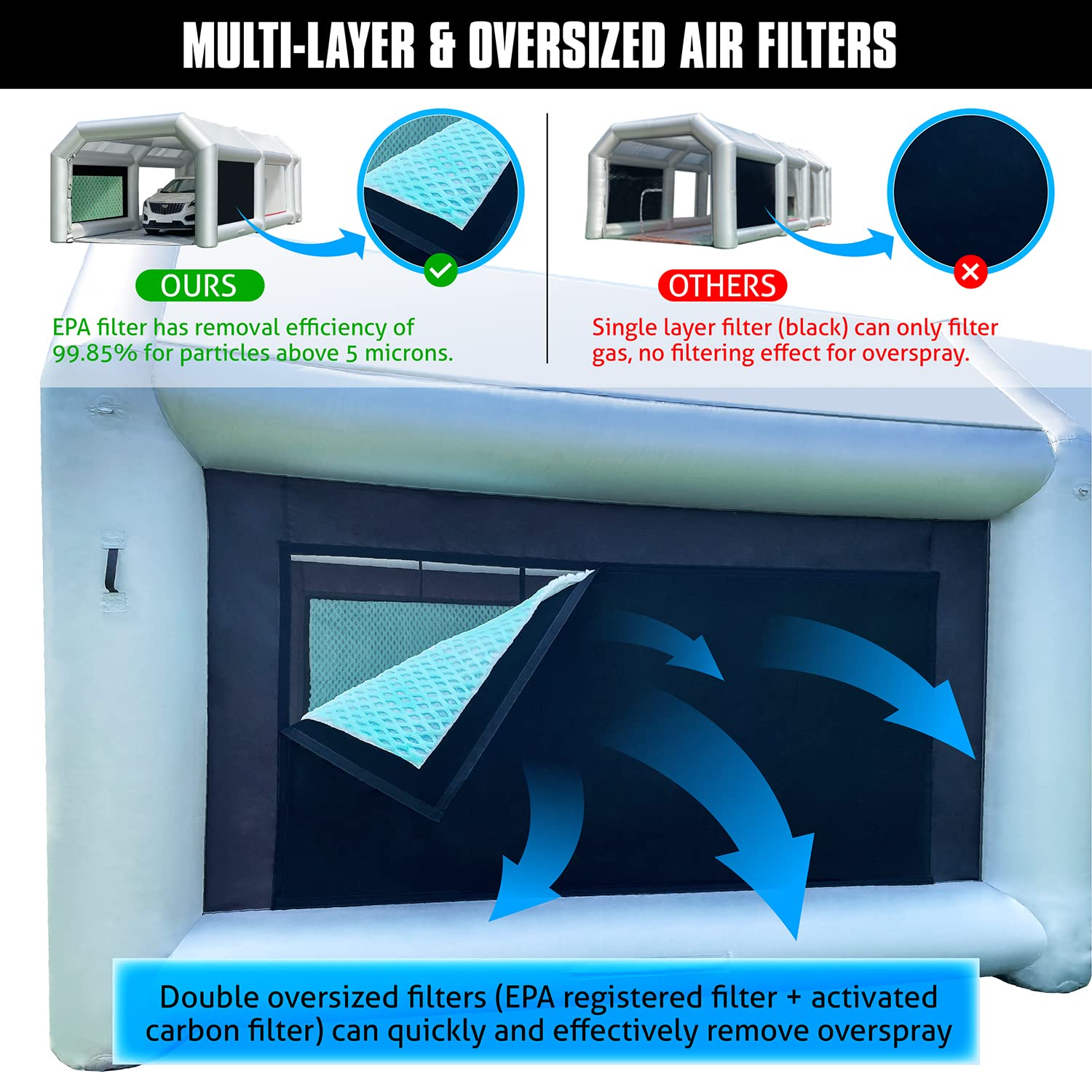 WARSUN Inflatable Paint Booth 28x15x10Ft with Dual-Layer & Oversized Air Filters Portable Paint Booth with 950W+750W Blowers Inflatable Spray Booth Painting for Car