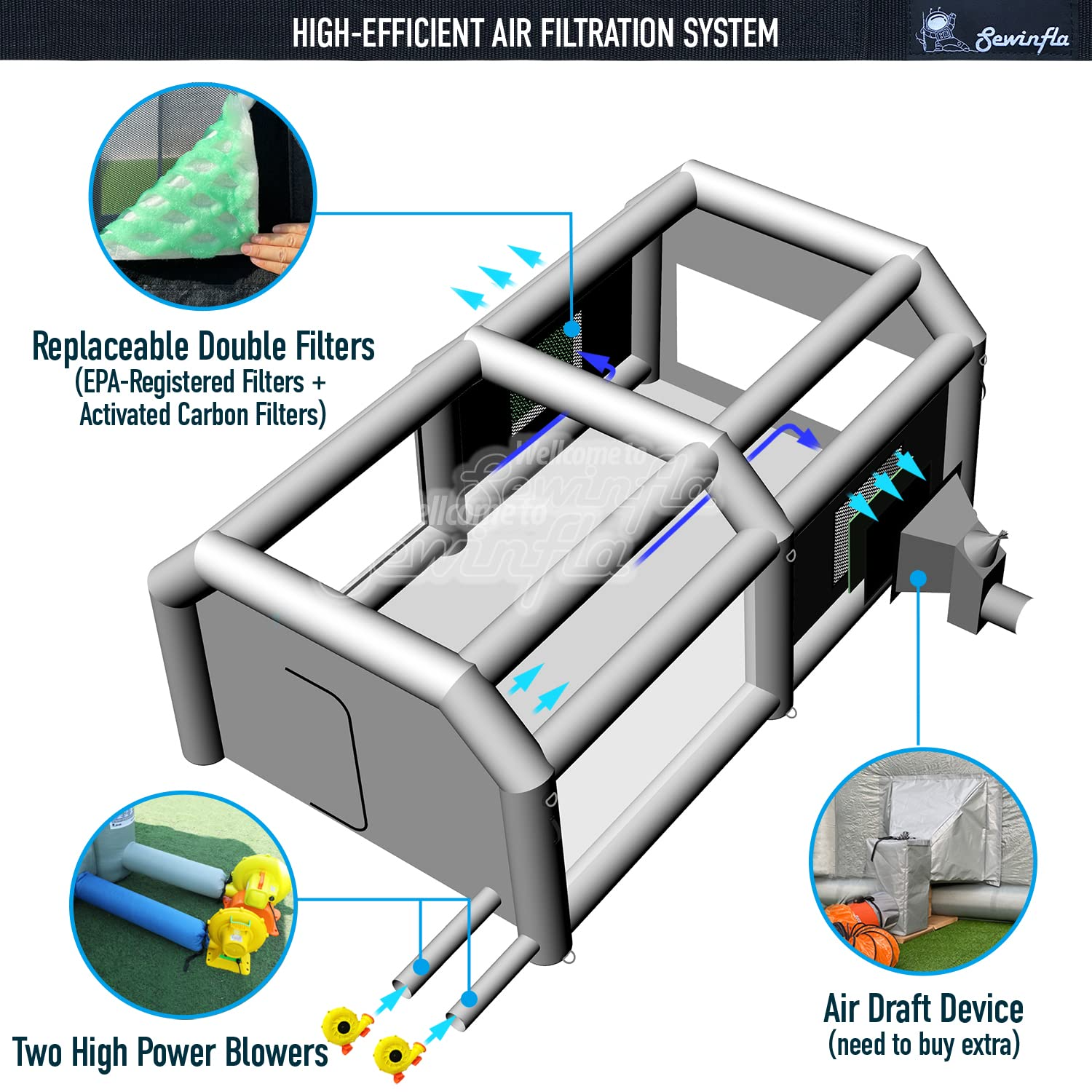 Sewinfla Professional Inflatable Paint Booth 13x8.2x8.2Ft with 2 Blowers (370W+550W) & Air Filter System Portable Paint Booth Tent Garage Inflatable Spray Booth Painting for Parts,Motorcycles