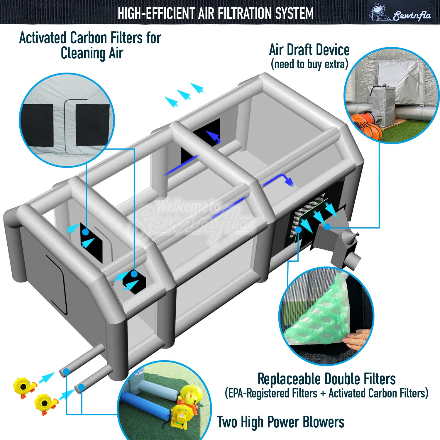 Sewinfla Professional Inflatable Paint Booth 23x13x8.5Ft with 2 Blowers (480W+950W) & Air Filter System Portable Paint Booth Tent Garage Inflatable Spray Booth Painting for Cars