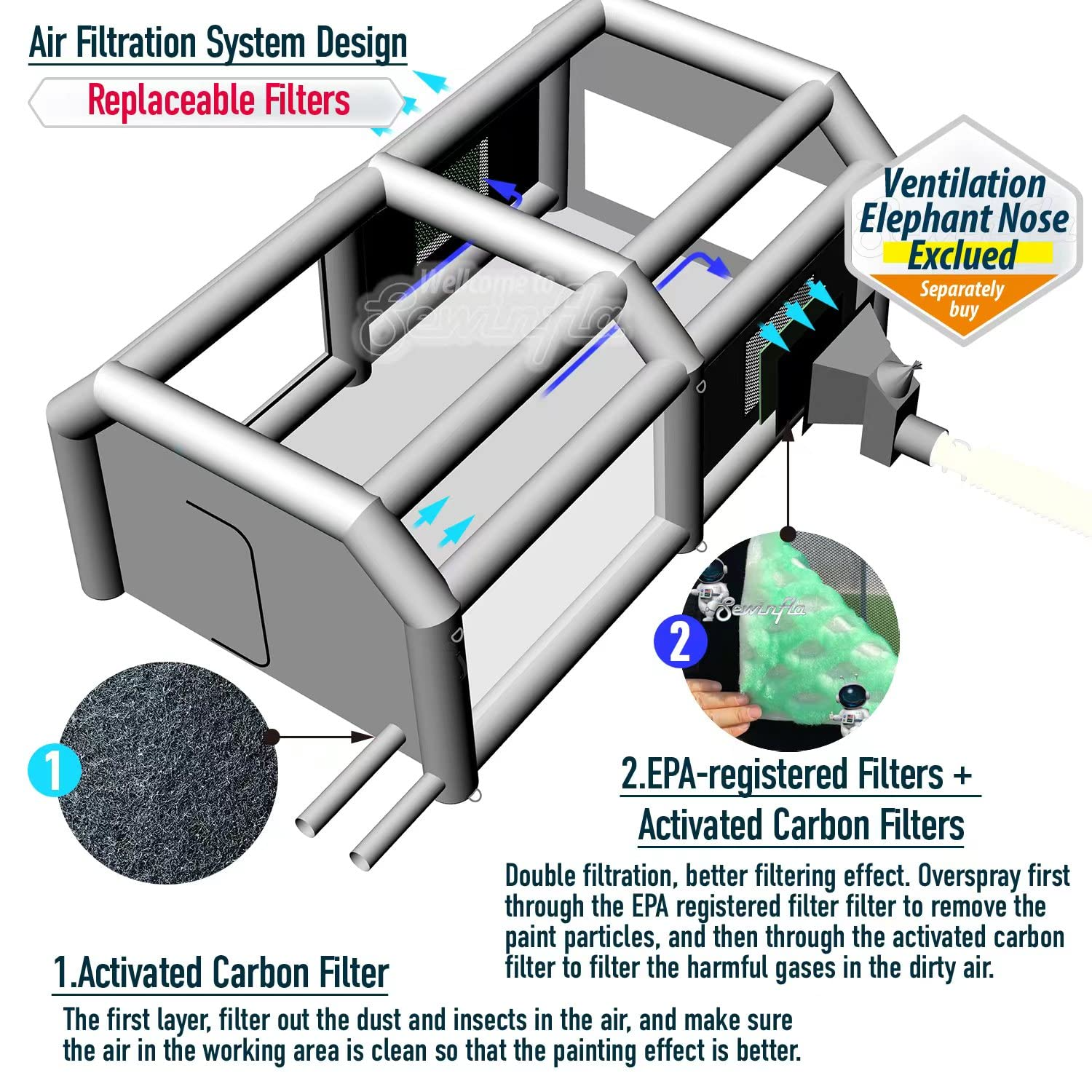 Sewinfla Professional Inflatable Paint Booth 44x20x13Ft Environmentally-Friendly Air Filter System Portable Paint Booth More Durable Inflatable Spray Booth with Powerful Blowers